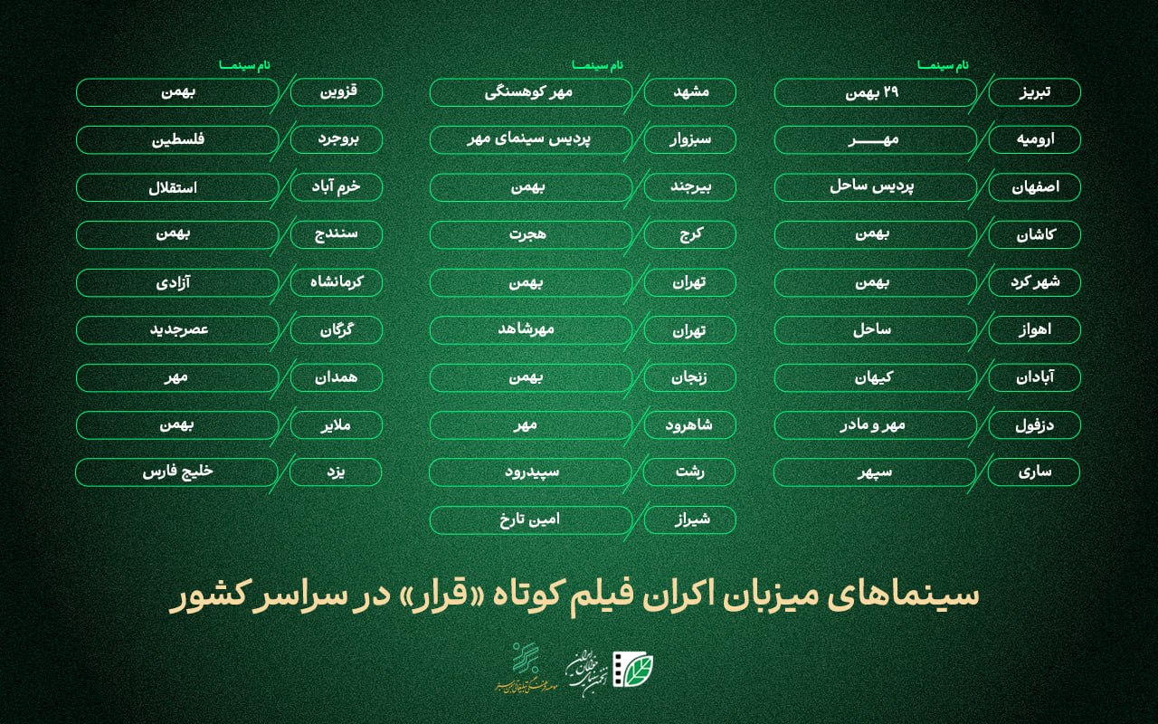 ۲۸ سالن سینما در ۲۷ شهر کشور میزبان نخستین «قرار» اکران فیلم کوتاه هستند.